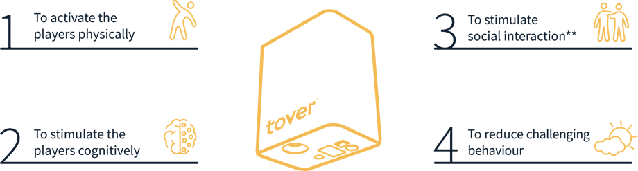 Tovertafel survey infographic | Tover